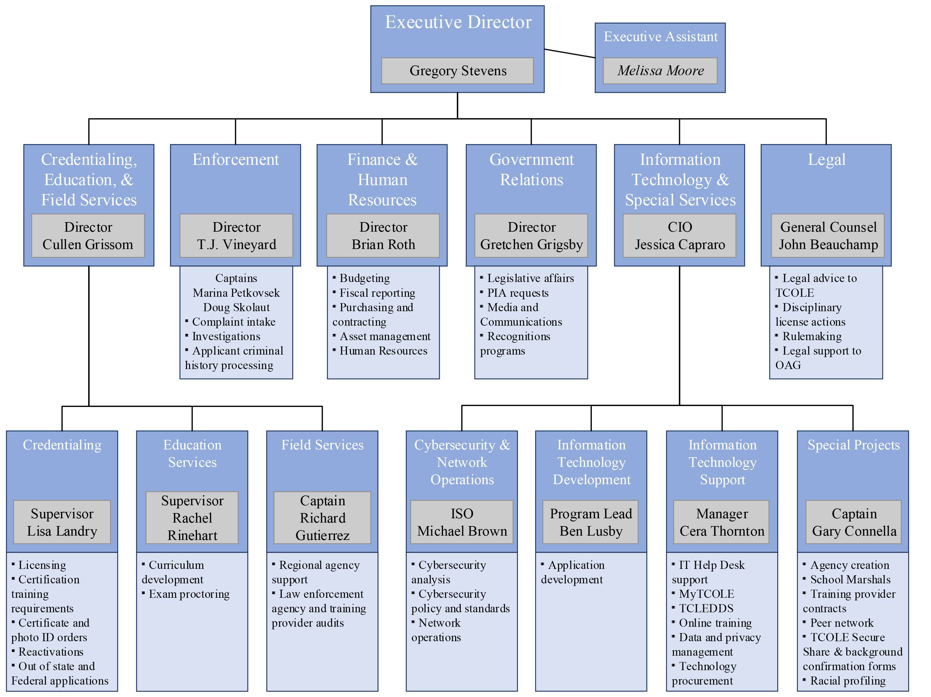 TCOLE Organization Chart